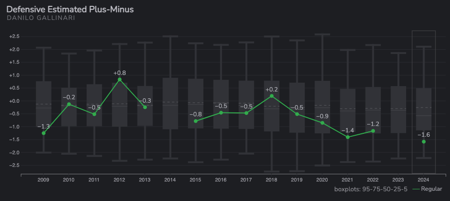 Sifting Through Boston Celtics Trade Rumors Before the February 8 Deadline
