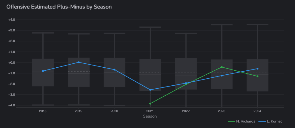 Sifting Through Boston Celtics Trade Rumors Before the February 8 Deadline