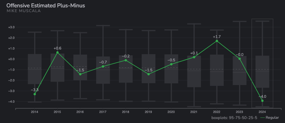 Sifting Through Boston Celtics Trade Rumors Before the February 8 Deadline